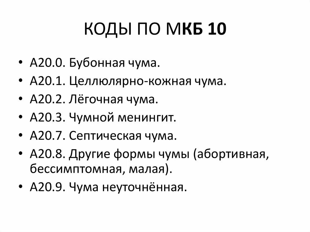 Диагноз 30 1. Код по мкб. Коды мкб 10. Код по мкб 10 у взрослых. Код мкб 10 мкб.