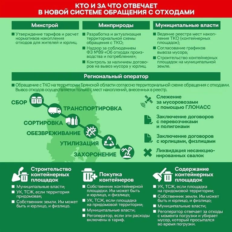 Ответственность за утилизацию отходов