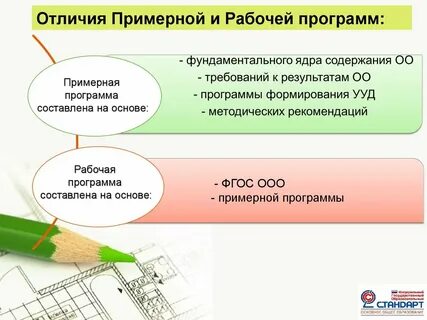 Требования к рабочей программе по предмету