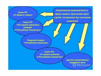 Законы о защите семьи