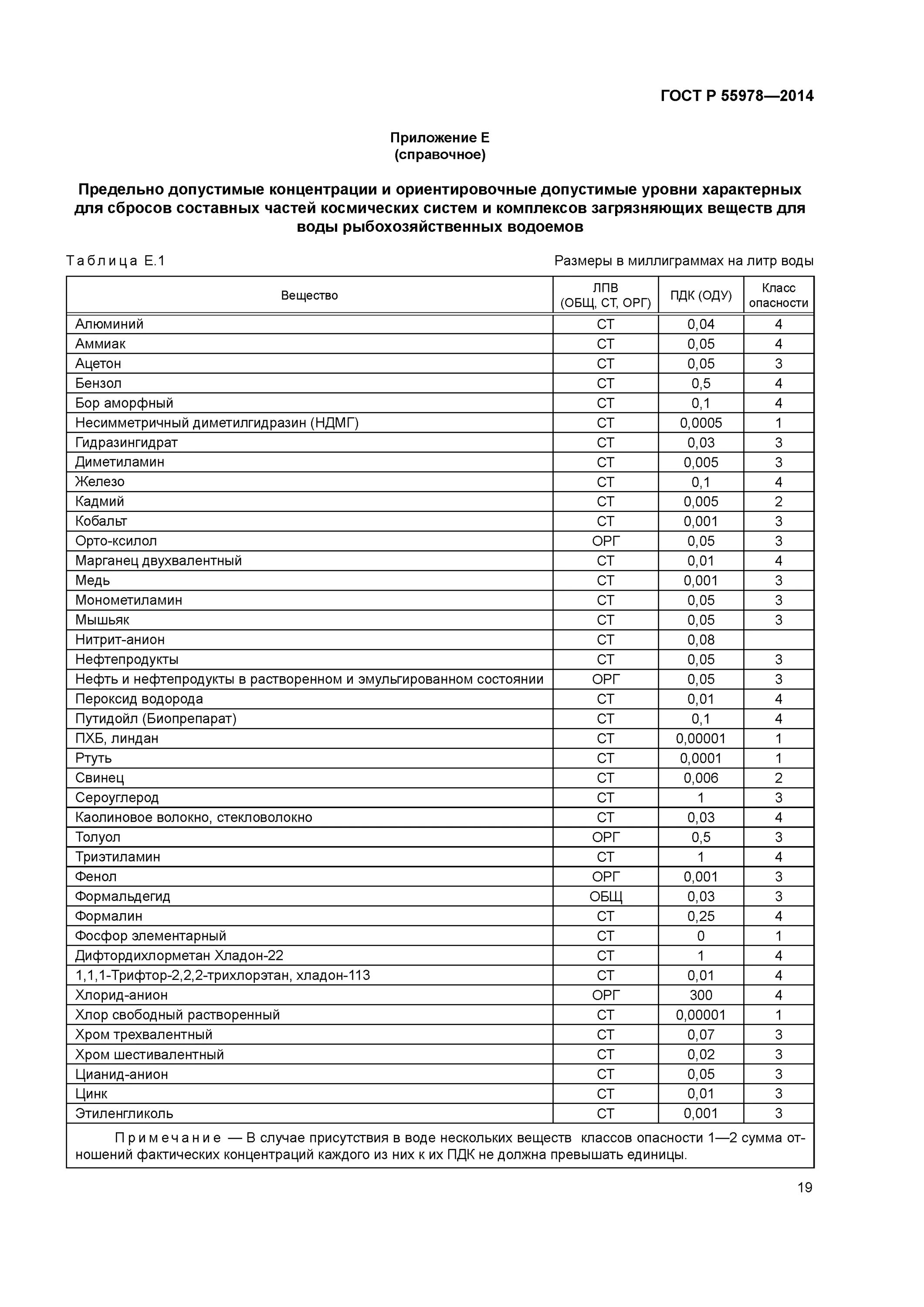 ПДК взвешенных веществ в воде рыбохозяйственного назначения. ПДК рыбохозяйственных водоемов 2020 таблица. ПДК рыбохозяйственных водоемов 2019 таблица. ПДК рыбохозяйственных водоемов 2021 таблица.