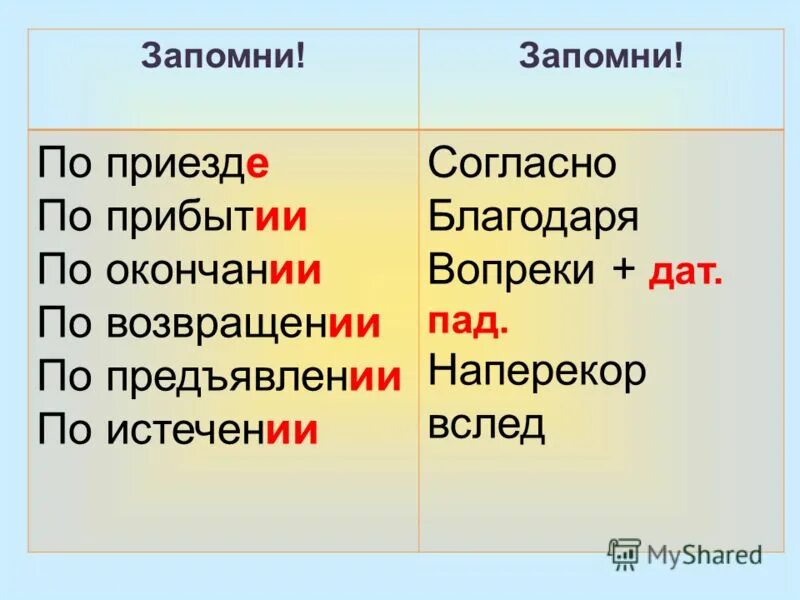 По окончании примеры предложений. По приезде по окончании по прибытии. по приезде или по приезду. по прибытии или по прибытию как правильно. по приезде или по приезду правило.