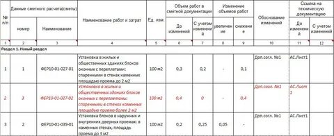 Приблизительный объем работ