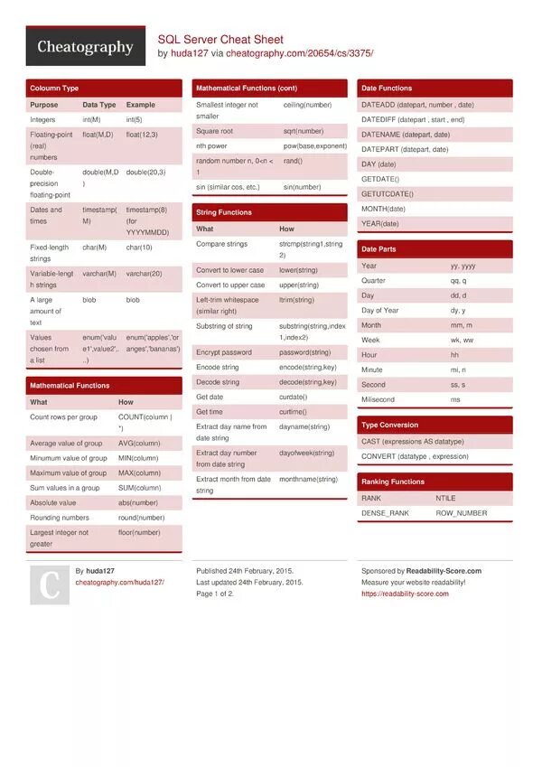 Шпаргалка по sql. Sql шпаргалка. ms sql cheat sheet. sql команды шпаргалка. sql server шпаргалка.