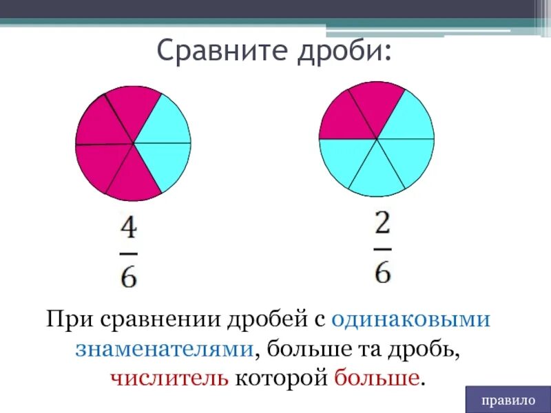 Сравнение дробей с разными знаменателями 3 класс. Правило сравнения дробей с одинаковыми числителями. Сравнение обыкновенных дробей. Сравнение простых дробей с одинаковыми знаменателями.