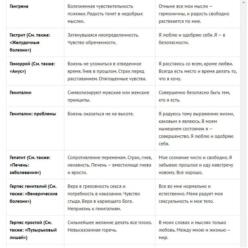 Психосоматика болезней таблица Луизы Хей. Боль аффирмации