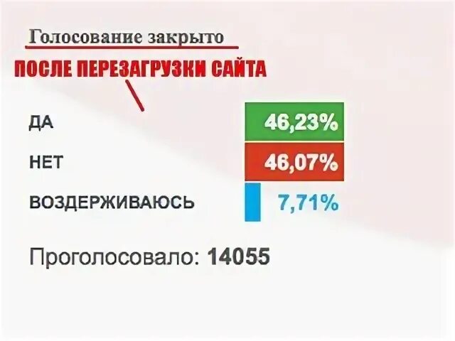 Закрытый опрос