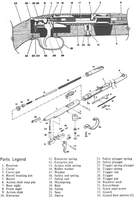 Legends parts