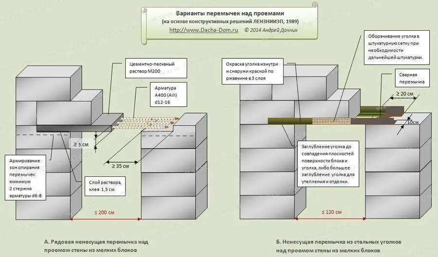 Опирание перемычек на газобетонные блоки. Перемычки из уголков для газобетонных блоков чертеж. Опирание перемычек на газобетонные блоки. Схема укладки перемычек над окнами. Опирание перемычек на газобетонные блоки.