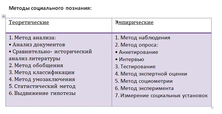 Познание общества примеры. Методы социального познания. Основные методы социального познания. Методы научного познания социальных явлений. Методы социального познания с примерами.