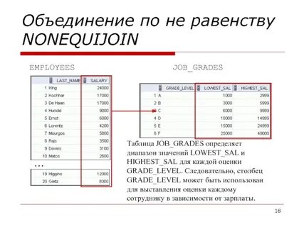 Таблица job