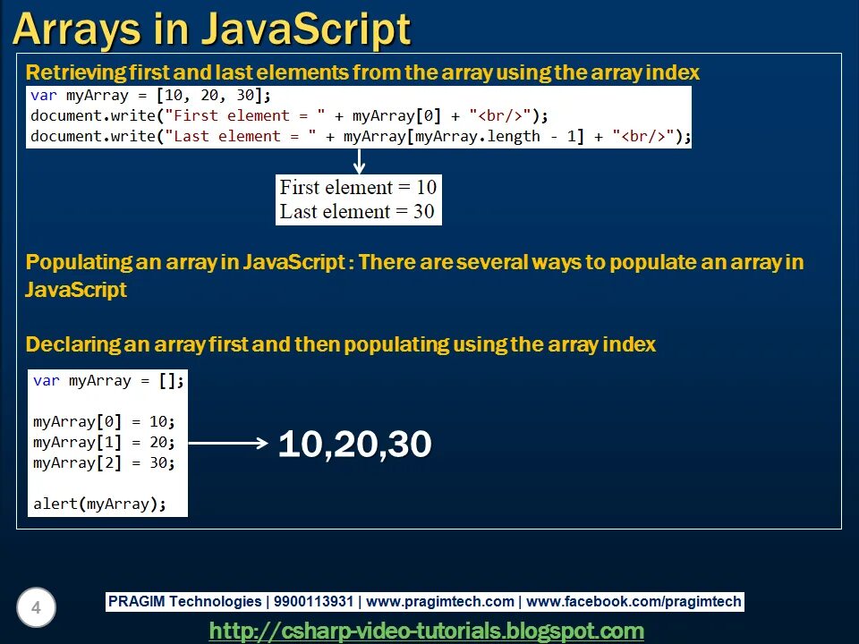 Javascript массивы. Массивы JAVASCRIPT. Элемент массива js. Индекс элемента массива js. Массив js пример.