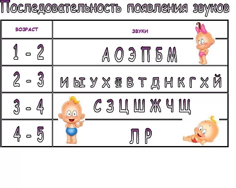 Звуки в 3 года
