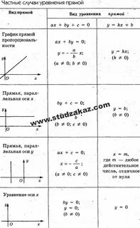 Общее уравнение это