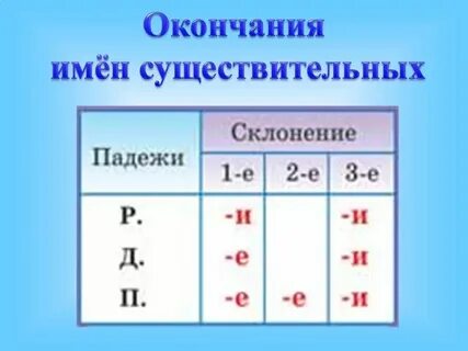 Племя склонение 1 2 3