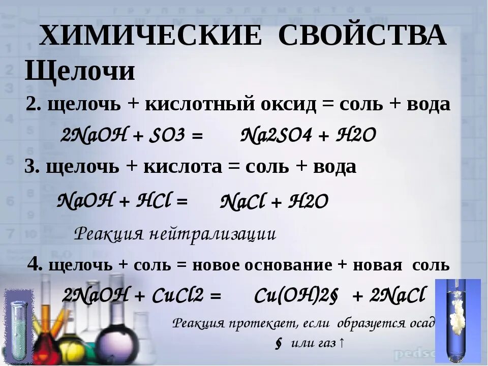 Примеры щелочей в химии. Формула щёлочи в химии. Формулы щелочей. Химические щелочи. Основание плюс вода реакция