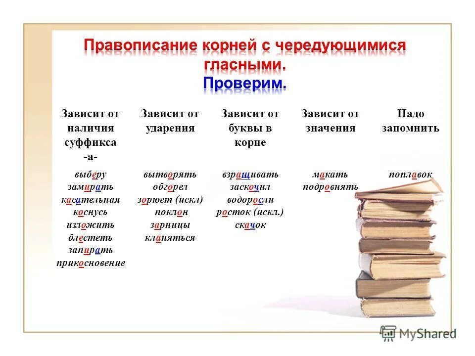 Правописание приставок зависящих от ударения