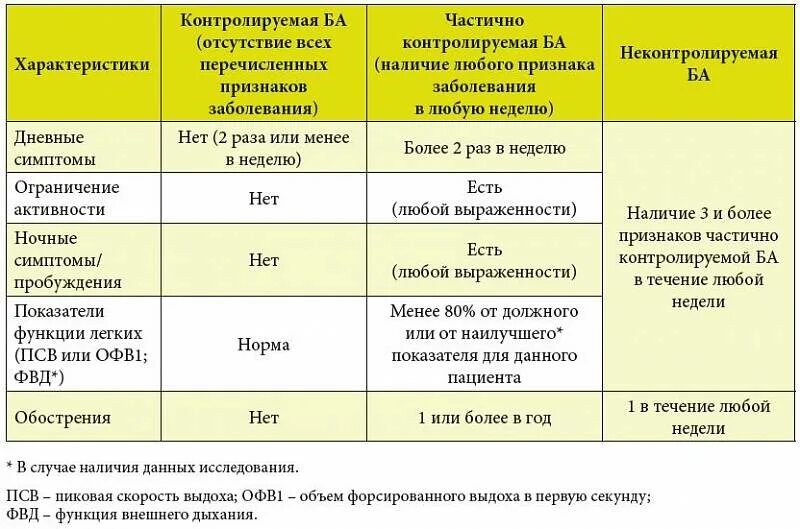 Раза в течение недели