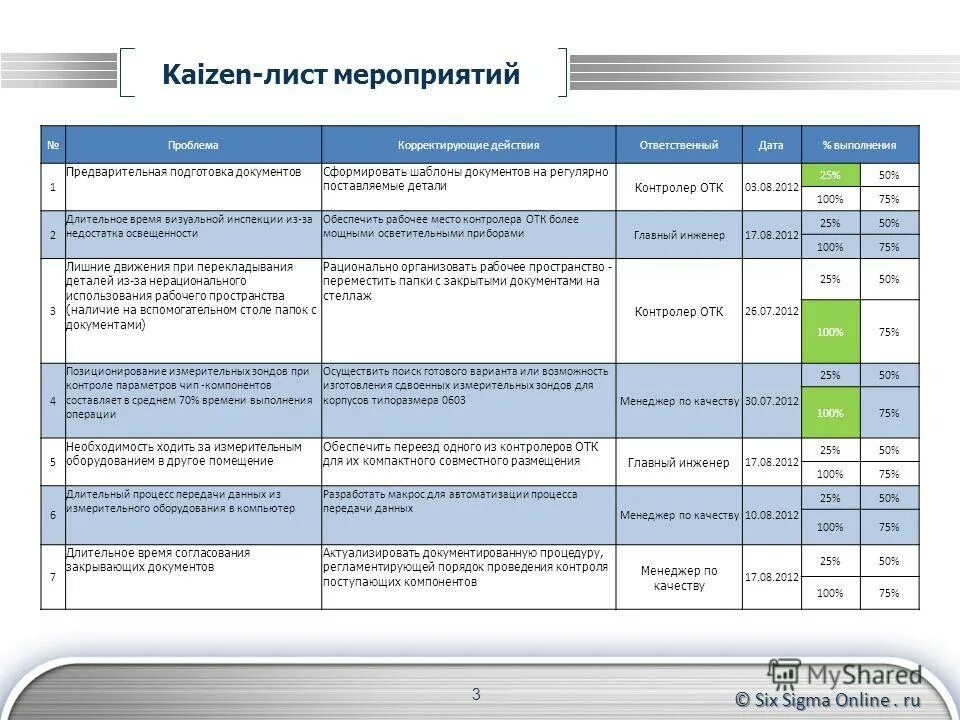 Оценка службы качества. План документ. Документация отдела контроля качества. План мероприятий документ. Планирование мероприятия пример.