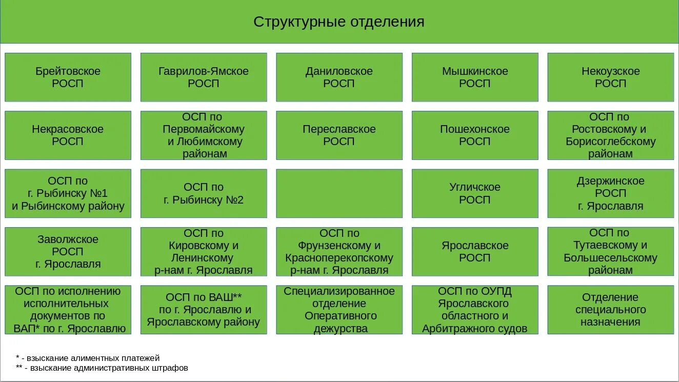 Росп уфссп россии