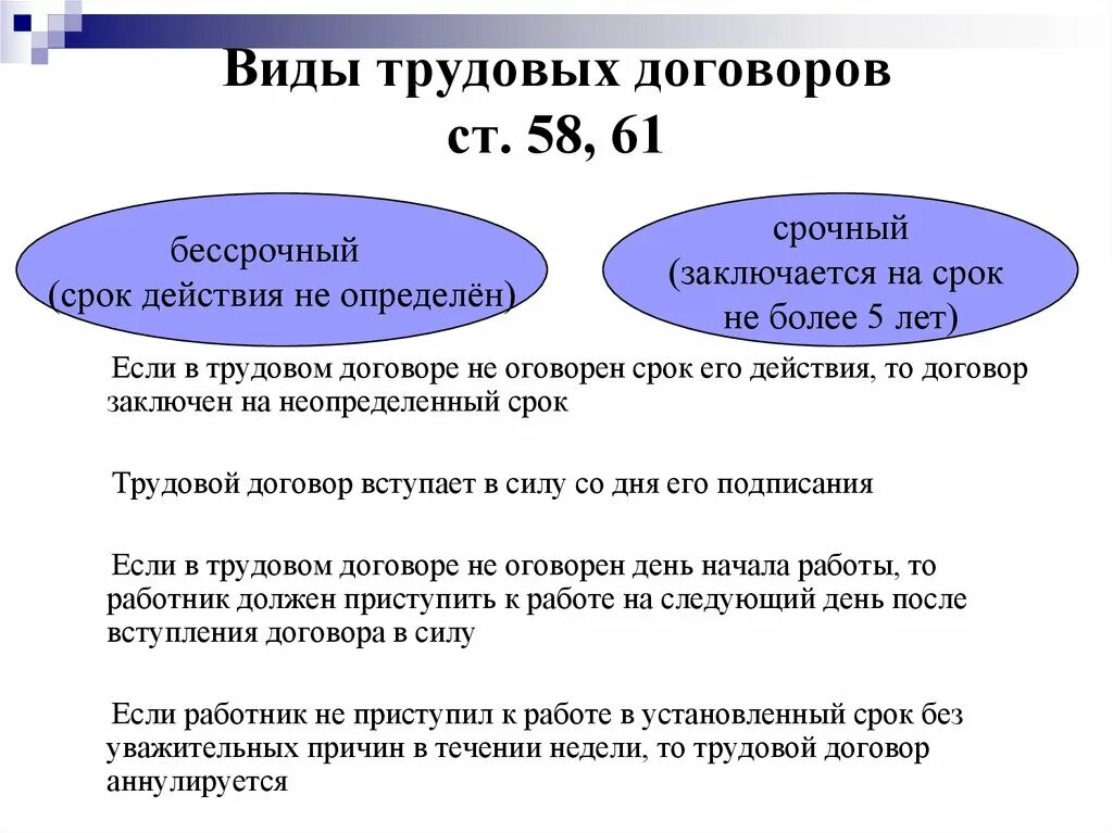 Сколько трудовых договоров. Виды трудового договора по срокам действия срочный бессрочный. Виды срочных трудовых договоров. Виды трудовых договоров. Срочный трудовой договор.. Трудовой договор по сроку действия.