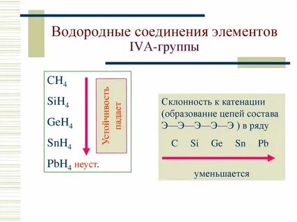 Усиление свойств водородных соединений