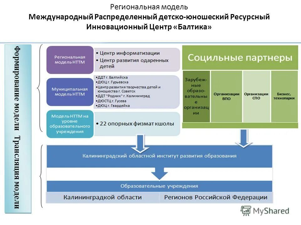 робототехника для детей школьного возраста. логотип инновационного банка. робототехника для дошкольников. агентство инноваций города москвы логотип вектор. центр инновационного развития детей.