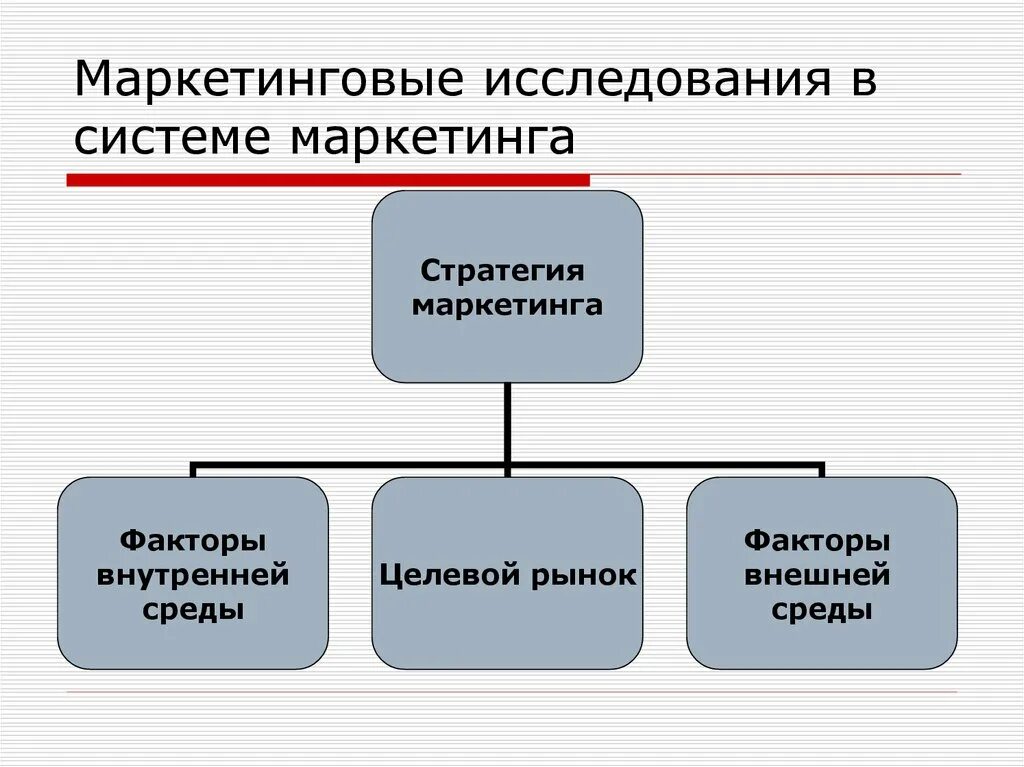 Маркетинговий. Маркетинговые исследования. Маркетинговые исследования презентация. Маркетинговые исследования картинки. Внешние маркетинговые исследования.