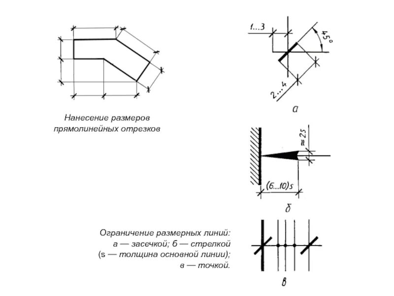 Толщина размерной линии