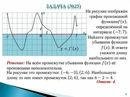 График производной егэ профиль