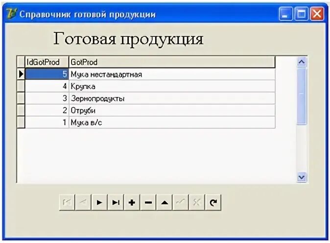 Готовые справочники. Справочник готовой продукции сайт. Готовый справочник в приложение 1с тема ресторан.