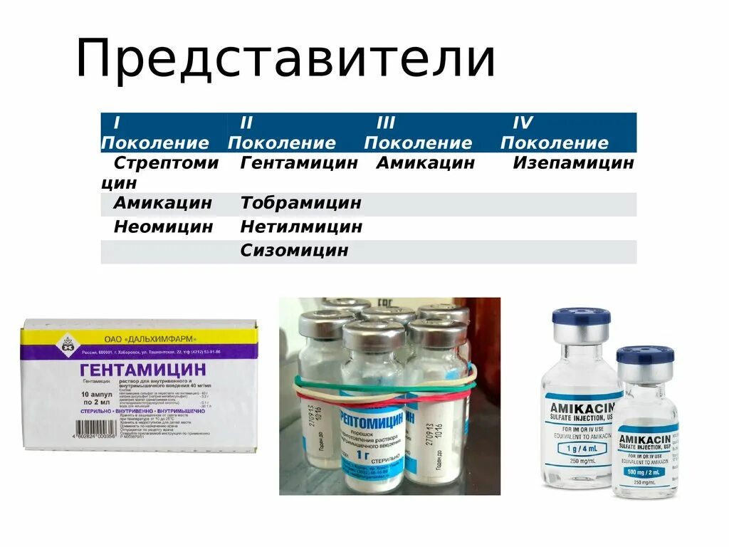 Аминогликозиды. Аминогликозиды антибиотики. Аминогликозиды форма выпуска. Аминогликозиды для инъекций. Препараты группы аминогликозидов