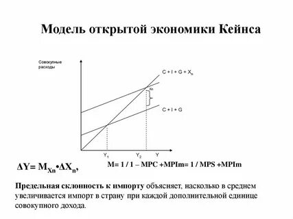 Кейнсианская экономическая модель
