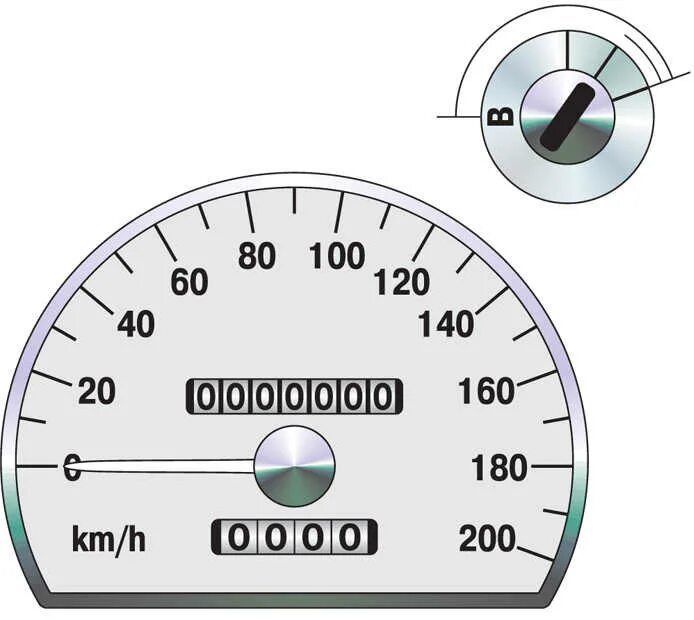 Погрешность спидометра автомобиля и глонасс. Спидометр это прибор для измерения. Спидометр автомобиля показывает скорость. Спидометр. Рассмотрите таблицу предположим что спидометр исправен.