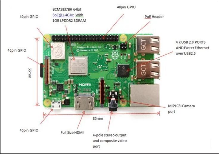 Raspberry pi b проекты Микрокомпьютер Raspberry Pi Pi 3 Model B купить по низким ценам в интернет-маг