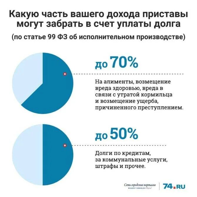 Алименты до года процент. Сколько процентов удерживают на алименты. Платятся ли алименты с пенсии. Процент алиментов на 1 ребенка. Алименты на ребенка с пенсии по инвалидности.