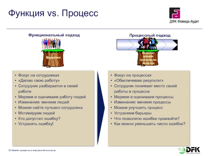 Что можно изменять в процессе