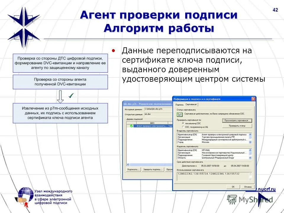 Алгоритм подписи. Алгоритм подписи