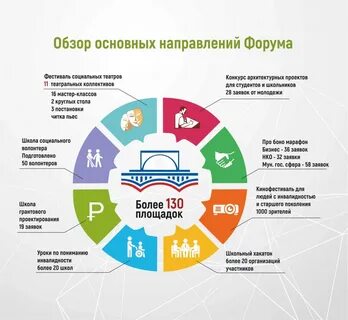 Заявки сфера