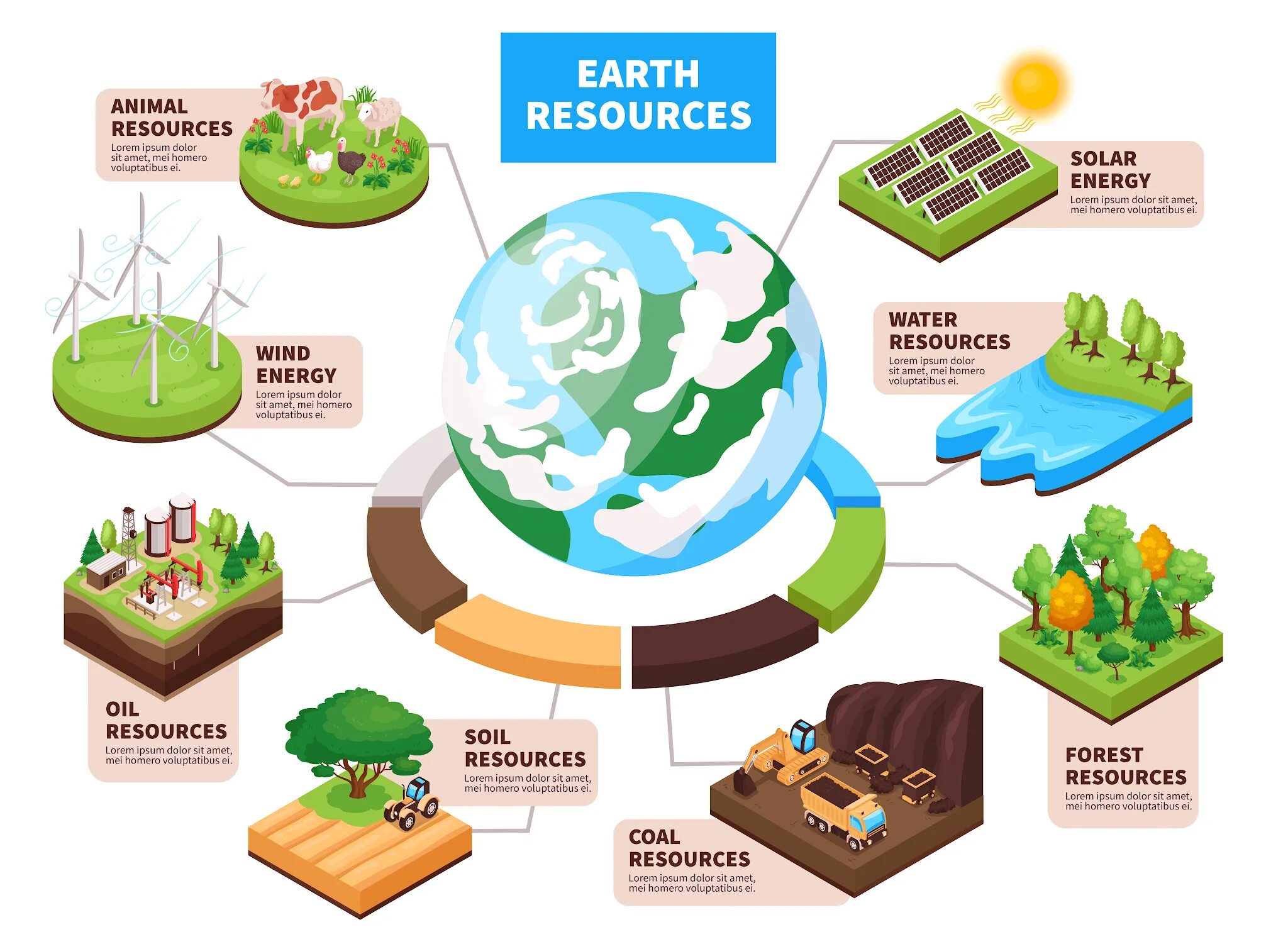 Many natural resources. Ресурсы инфографика. Иллюстрации ресурсы земли. Earth resources. Ресурсы планеты земля.