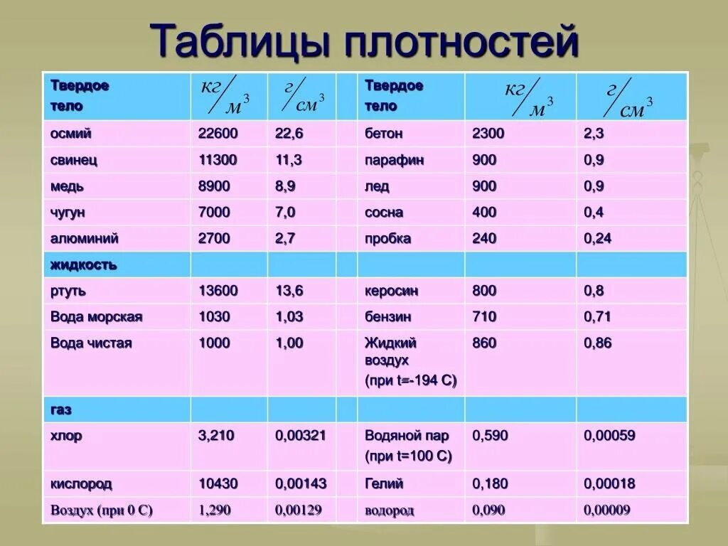 Соотношение плотностей