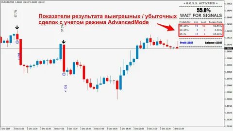 Бинарном режиме