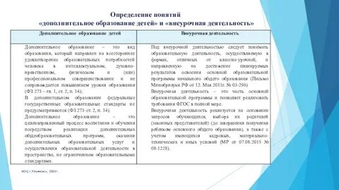 Понятие дополнительного образования детей