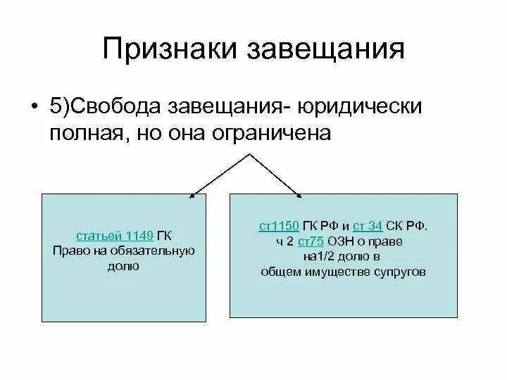 Свобода завещания. Принцип свободы завещания. Понятие завещания свобода завещания. Принцип свободы завещательного распоряжения. Размер обязательной доли в наследстве.