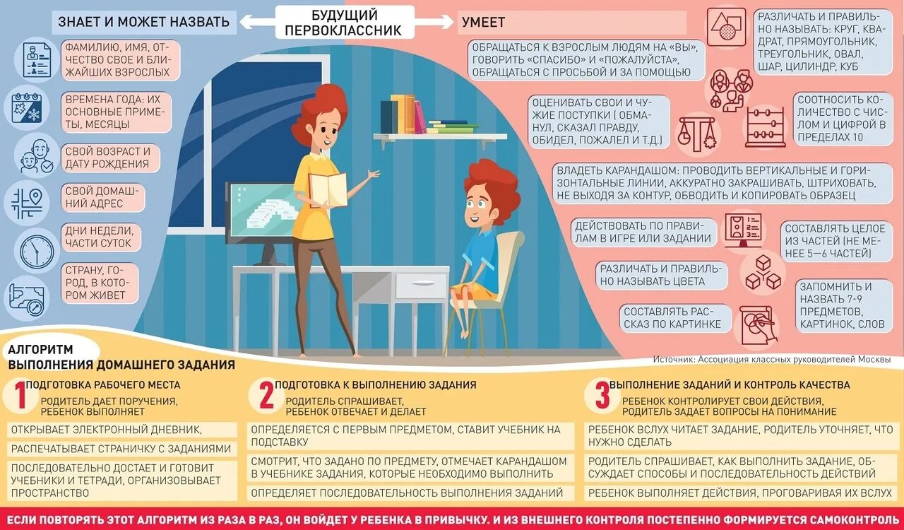 что должен знать педагог. что нужно знать учителю начальных. учитель начальной школы что должен. качества педагога. учитель должен уметь.