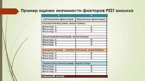 Оценивать ценность