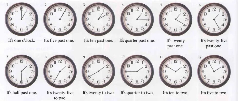 Сколько времени в 9 25. Время на часах на английском языке таблица. Время на английском языке таблица по часам. Время часов на английском языке в таблице. Время на чвсахв английском языке.