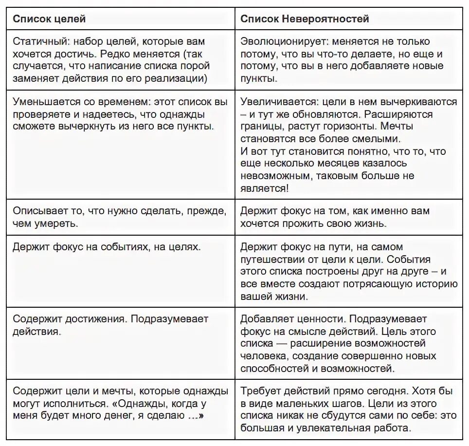 Как называется список целей. Цели на жизнь список. Цели человека список. Список жизненных целей. Список целей пример.