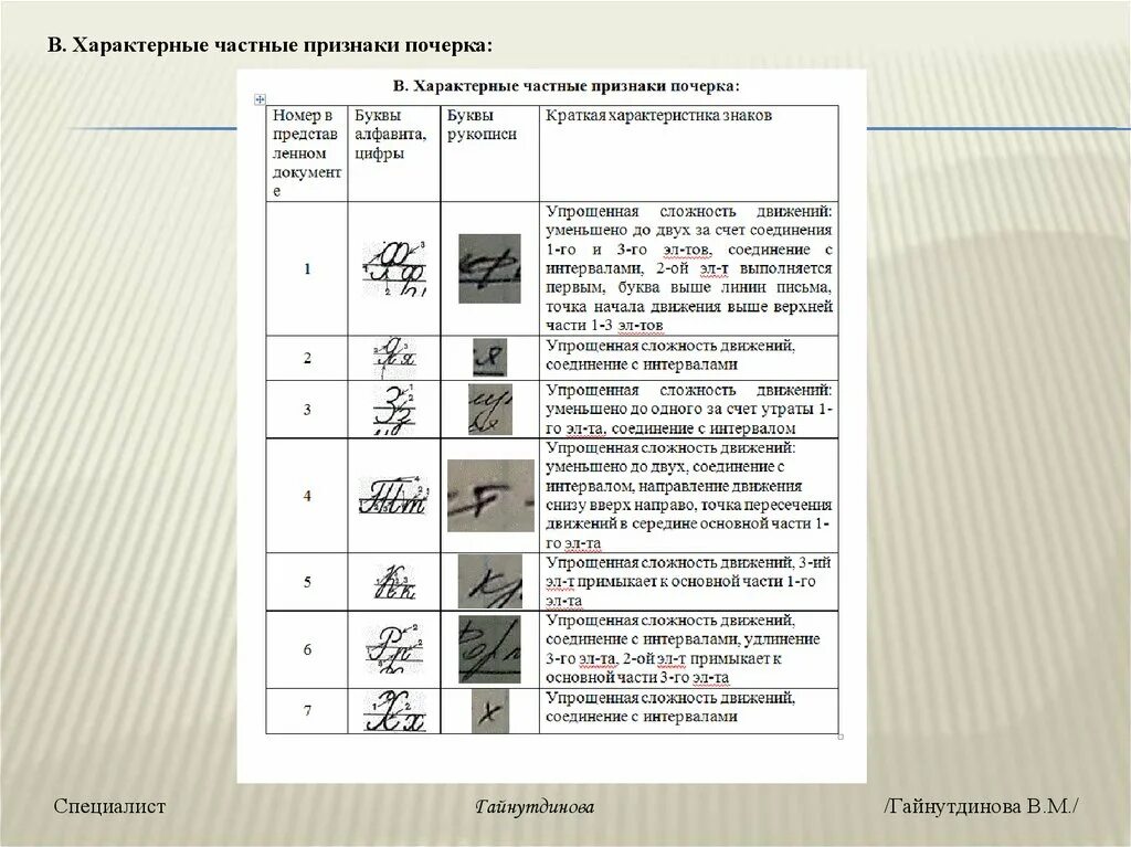 Общие и частные признаки объекта. Общие признаки почерка криминалистика таблица. Наиболее характерные частные признаки почерка таблица. Характерные частные признаки почерка. Характеристика общих признаков почерка.