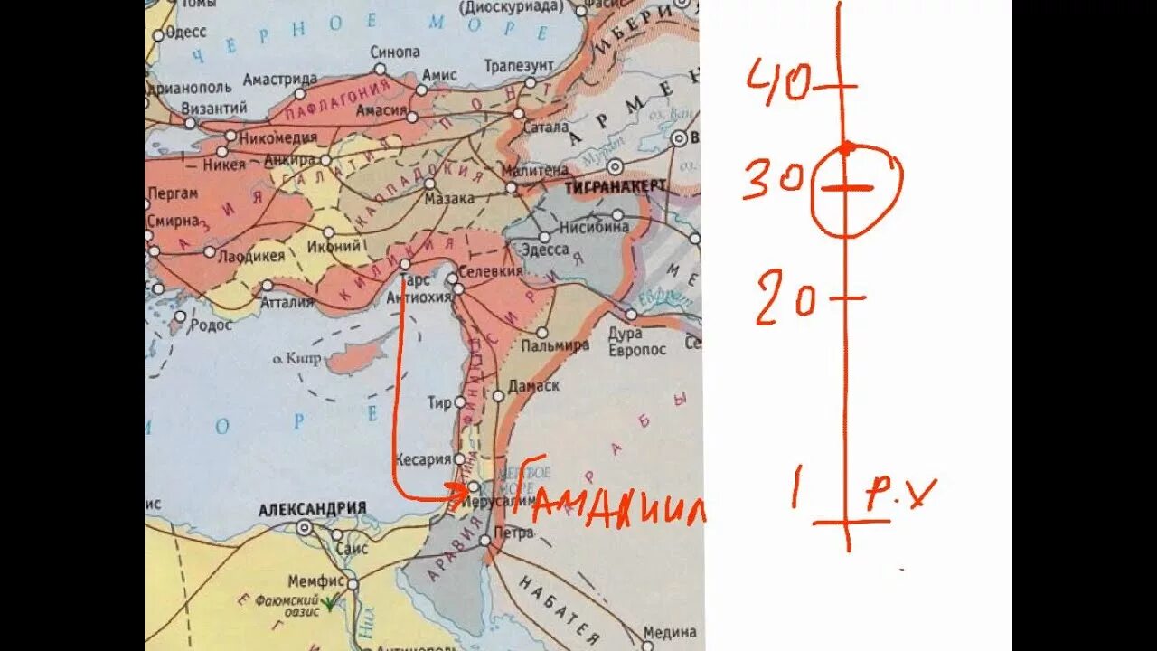 Диоскуриада. Диоскуриада город.